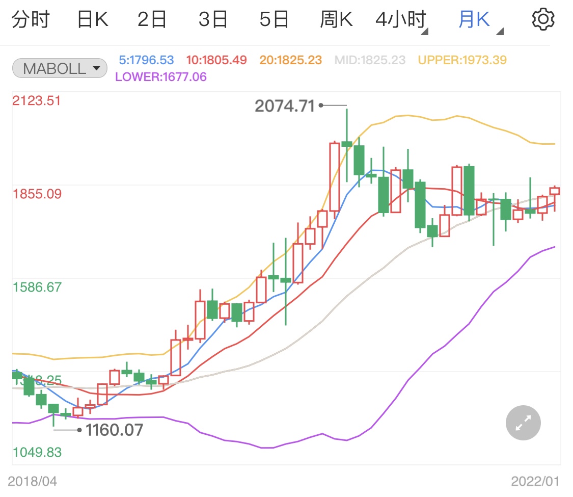 黄金走势图，透视全球经济晴雨表,黄金走势图