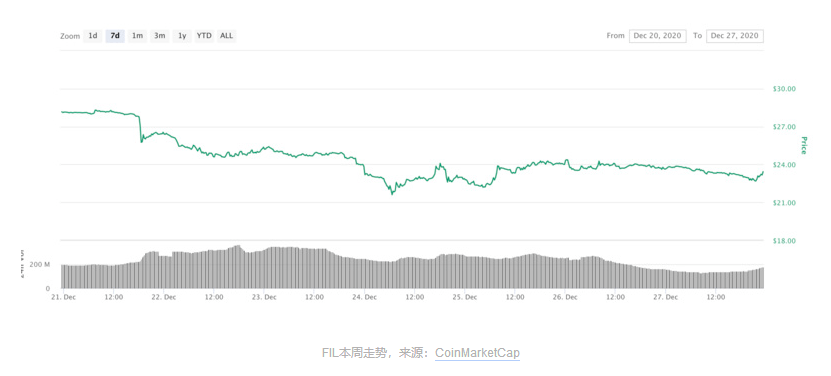 三期必开 第264页