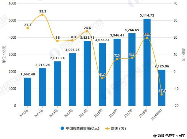 2035年香港开彩，未来彩票市场的数字化变革与记录,2025香港开彩开奖结果记录