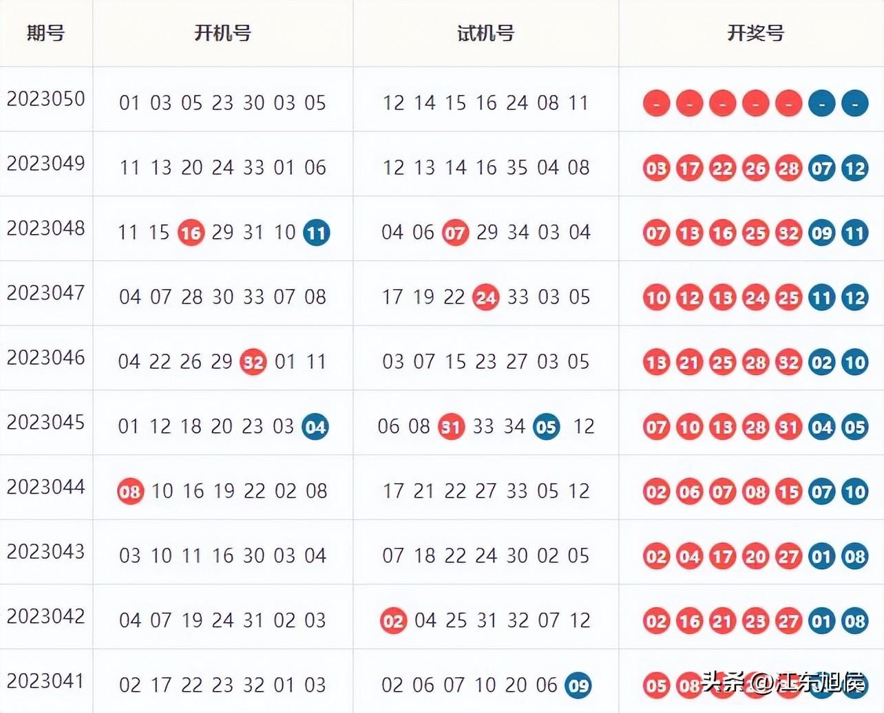 探索数字的奥秘，今天试机号、开机号的奇妙世界与关注度,今天试机号开机号关注号对应码