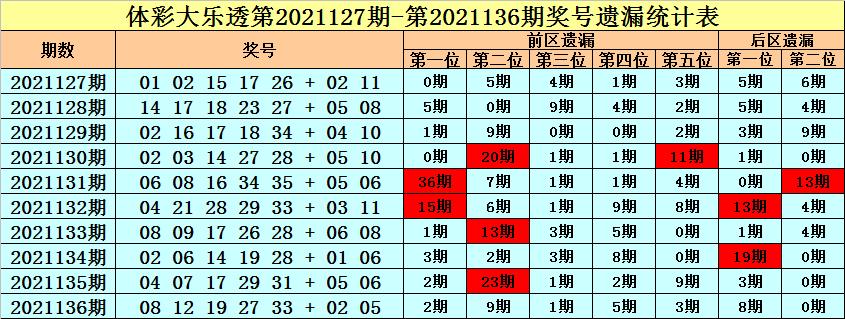 12选5遗漏，揭秘数字游戏中的隐藏规律与策略,12选5遗漏