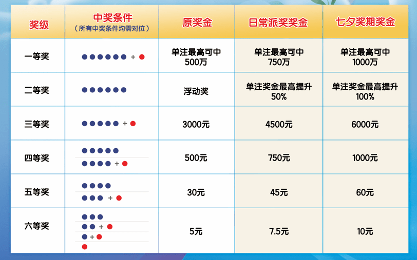 七乐彩单式投注，解锁中奖秘籍的钥匙,七乐彩 单式 中奖规则