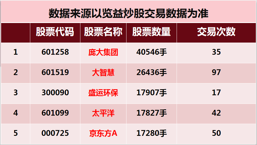 首席小仙女 第81页