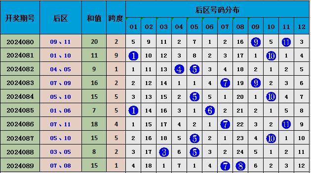 福建24选5，揭秘彩票基本走势图与理性投注策略,福建22选5基本走势图