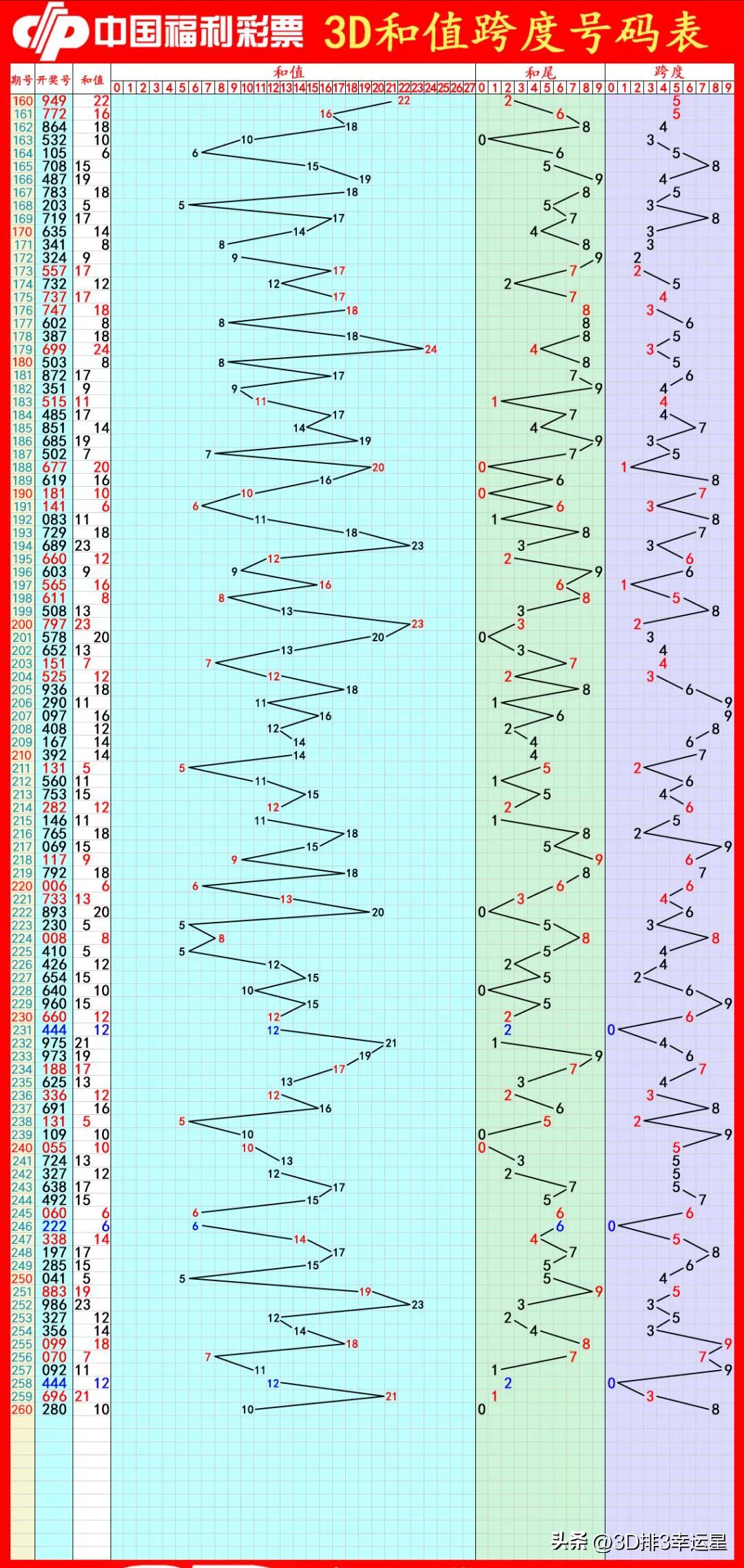 福彩3D字谜汇总专辑，解锁数字游戏中的智慧与乐趣,福彩3d字谜汇总专辑