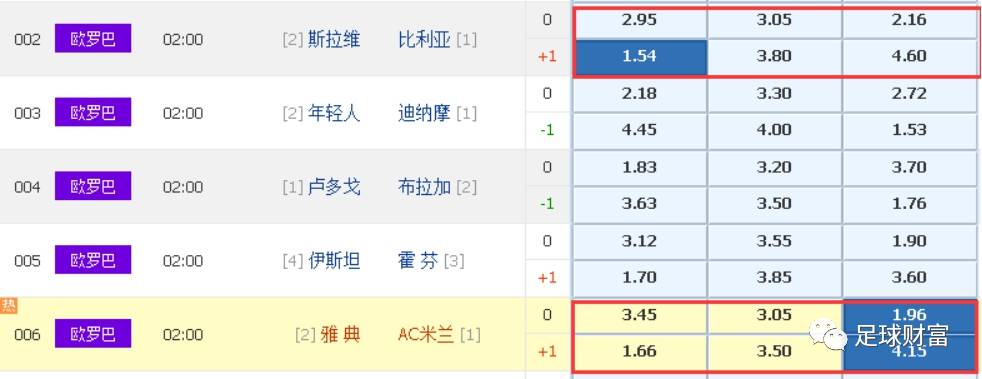 竞彩足球，如何理性购买，享受乐趣与收益,怎么买竞彩足球