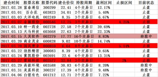 今晚揭晓，香港最新开奖结果香港本期开奖结果今晚77766