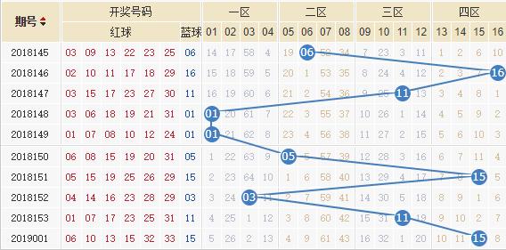 360双色球走势完整版,揭秘彩票背后的数字奥秘,360双色球走势完整版