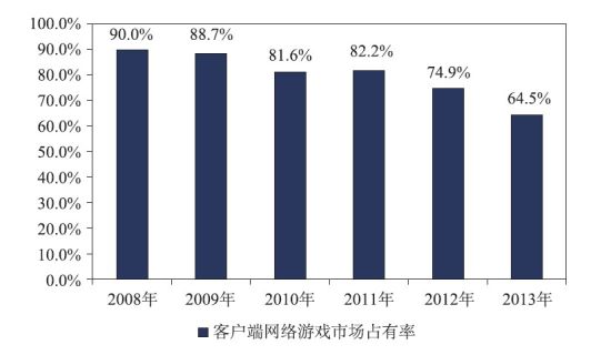 2014年3D走势图带连线，全面解析与深度洞察,2014年3d走势图带连线全年最新版