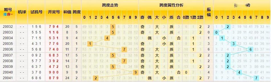探索3D基本走势图（专业版），连线新浪近50期揭秘,3d基本走势图(专业版) 连线新浪近500期