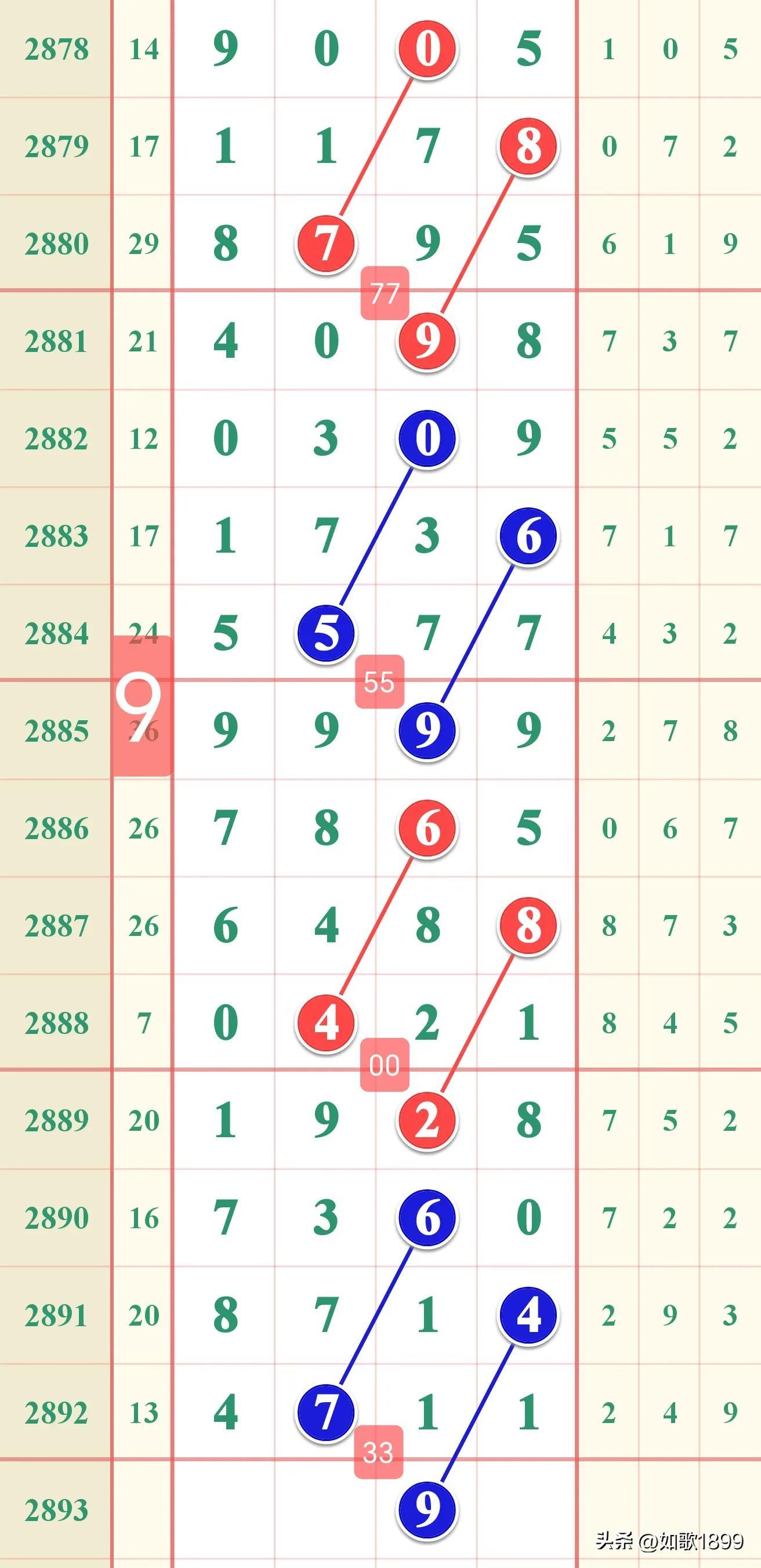 七星彩走势图，解锁数字彩票的奥秘与乐趣,七星彩走势图及时更新图感觉网站