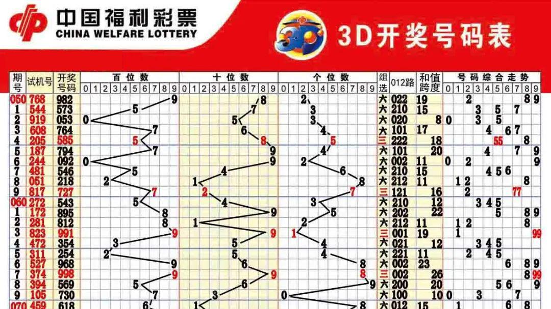 福彩3D近期201期开奖号码深度解析与趋势预测,福彩3d最近200期开奖号码