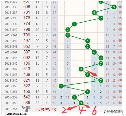 3D和值与尾走势图专业版在线，深度解析及实战应用,3d和值和尾走势图专业版在线