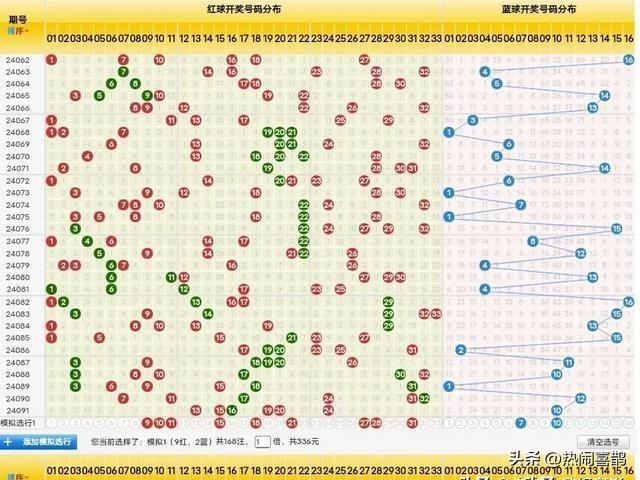 探索双色球近30期开奖结果的奥秘,双色球近30期开奖结果r