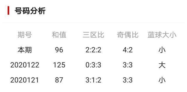 揭秘双色球18034期开奖结果，彩民们的期待与惊喜,双色球18030期开奖结果查询