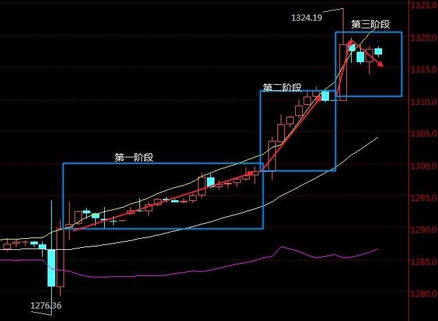 探索彩票奥秘，综合3D走势图分布图的深度解析,综合3d走势图分布图
