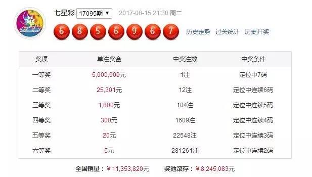 七星彩，顺序乱了，还能中奖吗？,2021七星彩顺序乱了能中奖吗