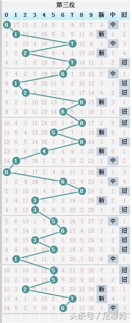揭秘新七星彩中奖对照图，数字背后的幸运密码,新七星彩中奖对照图