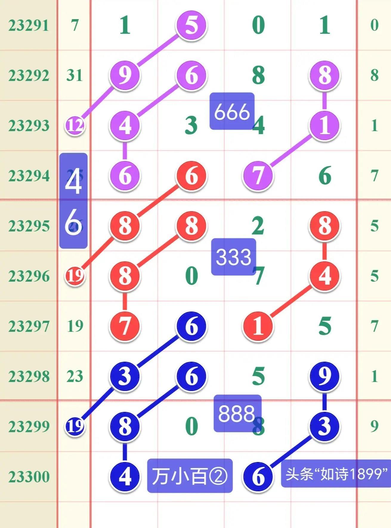 今晚排列五开奖查询全攻略，揭秘中大奖的秘密,排列五开奖查询 今天晚上