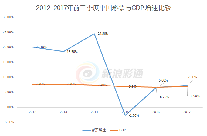 福彩3D最小值振幅走势图，揭秘数字背后的秘密,福彩3d最小值振幅走势图