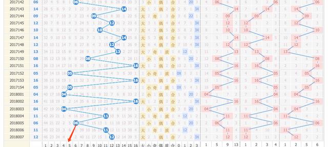 探索双色球10期基本走势，揭秘数字背后的秘密,双色球100期基本走势图表图