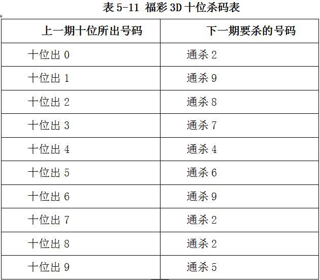 揭秘3D彩票杀号技巧，免费资源下的精准预测之路,3d杀号专家最准确免费