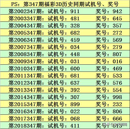 历史上的今天，体彩排列三的诞生与变革,体彩排列三历史上的今天