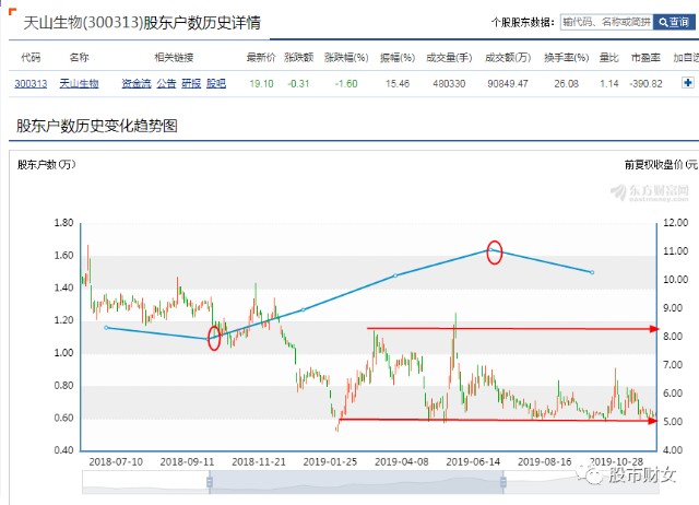 探索双色球，专家预测走势图背后的奥秘,双色球专家预测走势图