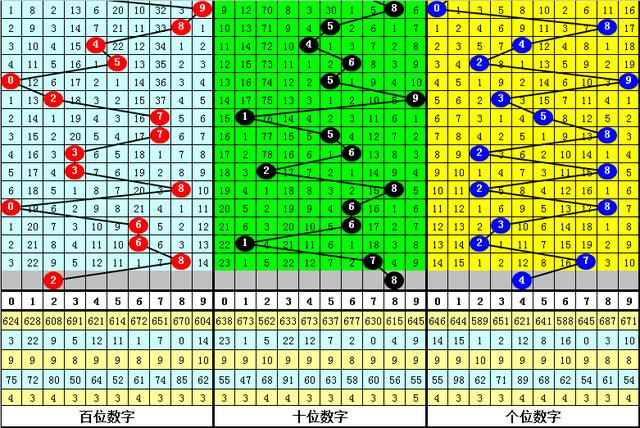 探索3D大小号码分布走势图，解锁彩票中的数字奥秘,3d大小号码分布走势图