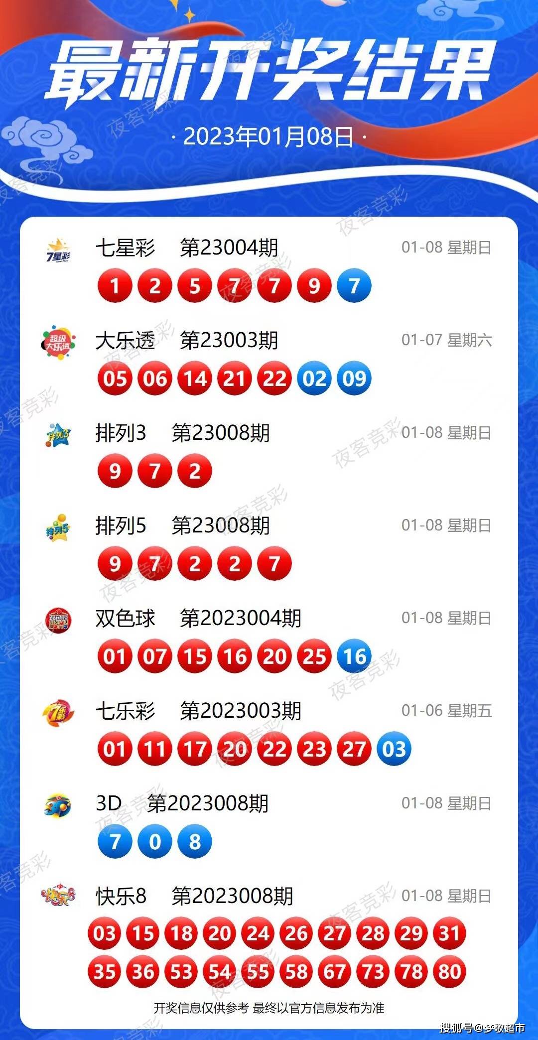 2035年1月双色球第48期开奖揭晓，幸运数字引领新年希望,2023年124期双色球开奖结果
