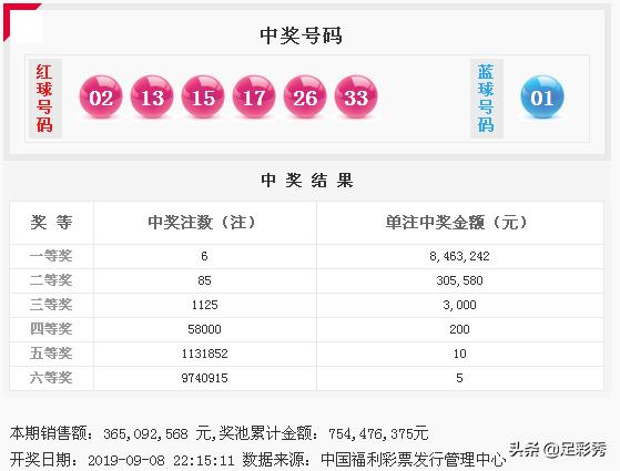 探寻双色球2019年53期开奖结果,揭秘幸运的瞬间,双色球2020053期开奖结果查询