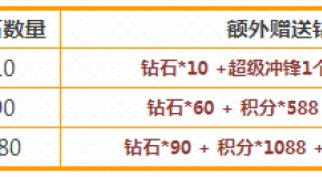 凉城无爱 第76页