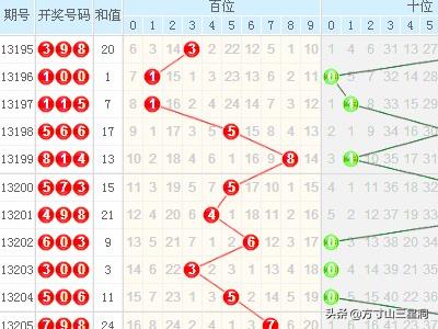 探索大乐透走势，揭秘带连线图2的奥秘,大乐透走势图带连线图2