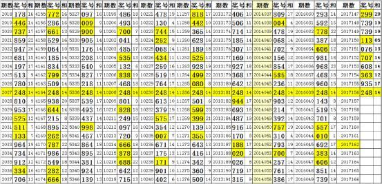 3D胆码表速查图，解锁彩票投注的智慧之钥,3d胆码表速查图