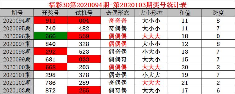 试机号码，彩票背后的神秘数字,试机号码