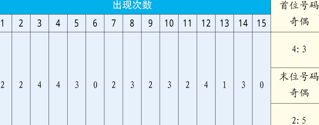 十五选五走势图综合版坐标，解析与策略,十五选五走势图综合版坐标