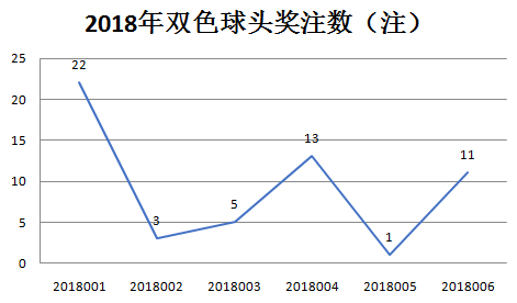 2018年双色球第34期开奖结果揭晓，幸运数字引领新年好运,2022双色球128期开奖结果