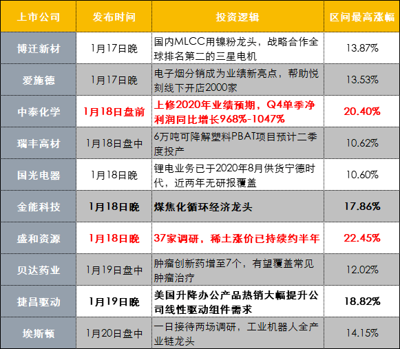 20个技巧助你掌握选5中奖秘诀,22选5怎么中奖