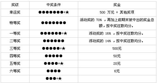 开奖结果 第10页