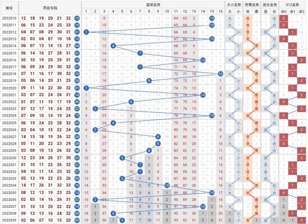 2019年双色球第4期开奖揭晓，幸运数字点亮梦想之夜,双色球2022040期开奖结果号码