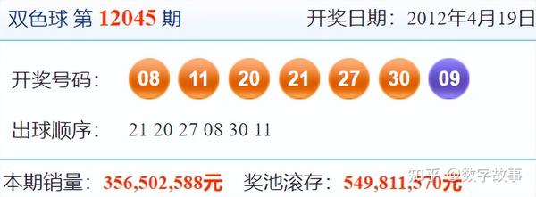 福彩双色球，历史开奖的回顾与展望,福彩双色球历史开奖