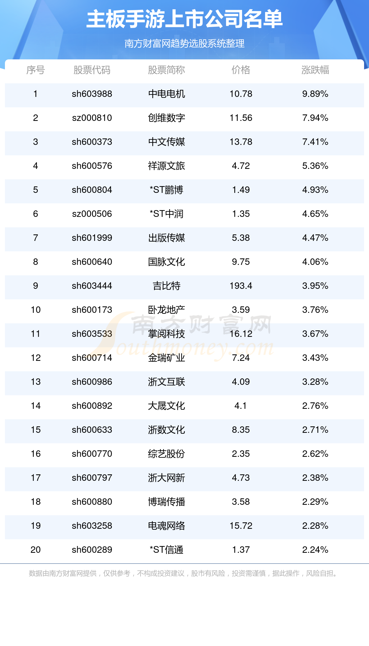 排5走势图，新浪爱彩的数字游戏艺术,排5走势图新浪爱彩