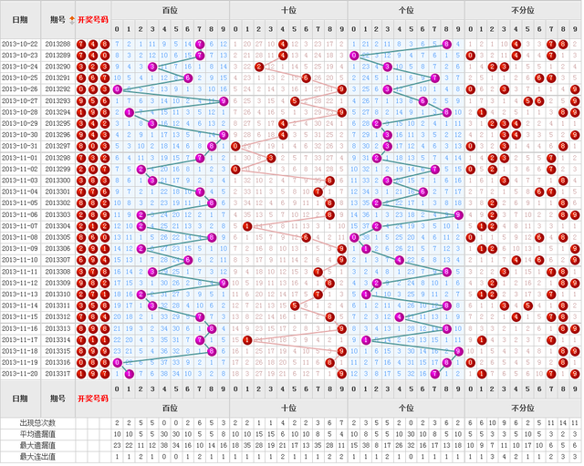 甘肃3D开奖结果走势图，透视数字背后的奥秘与趋势,甘肃3d开奖结果走势图