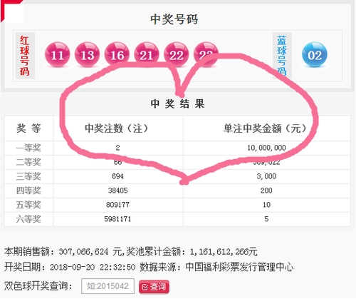 福彩双色球，梦想与现实的碰撞——揭秘中奖金额的奥秘,福彩双色球中奖金额