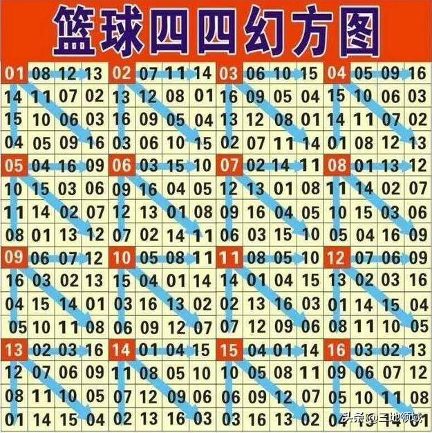 掌握双色球计算口诀，解锁彩票中的智慧与乐趣,双色球计算口诀