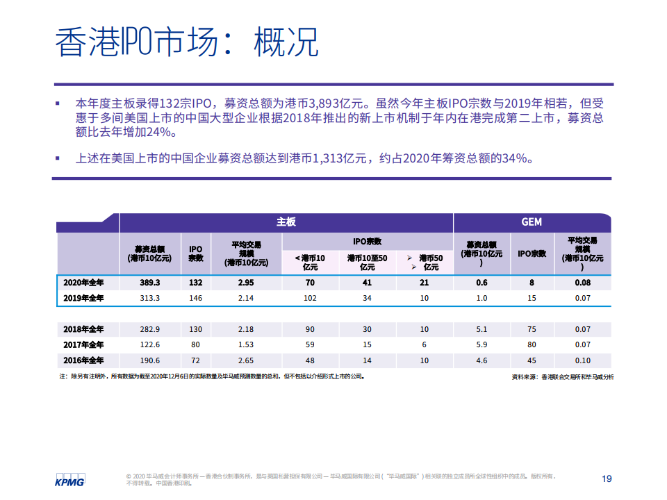 2019年香港开奖结果全部记录，历史回顾与数据分析,2021年香港开奖结果全部记录