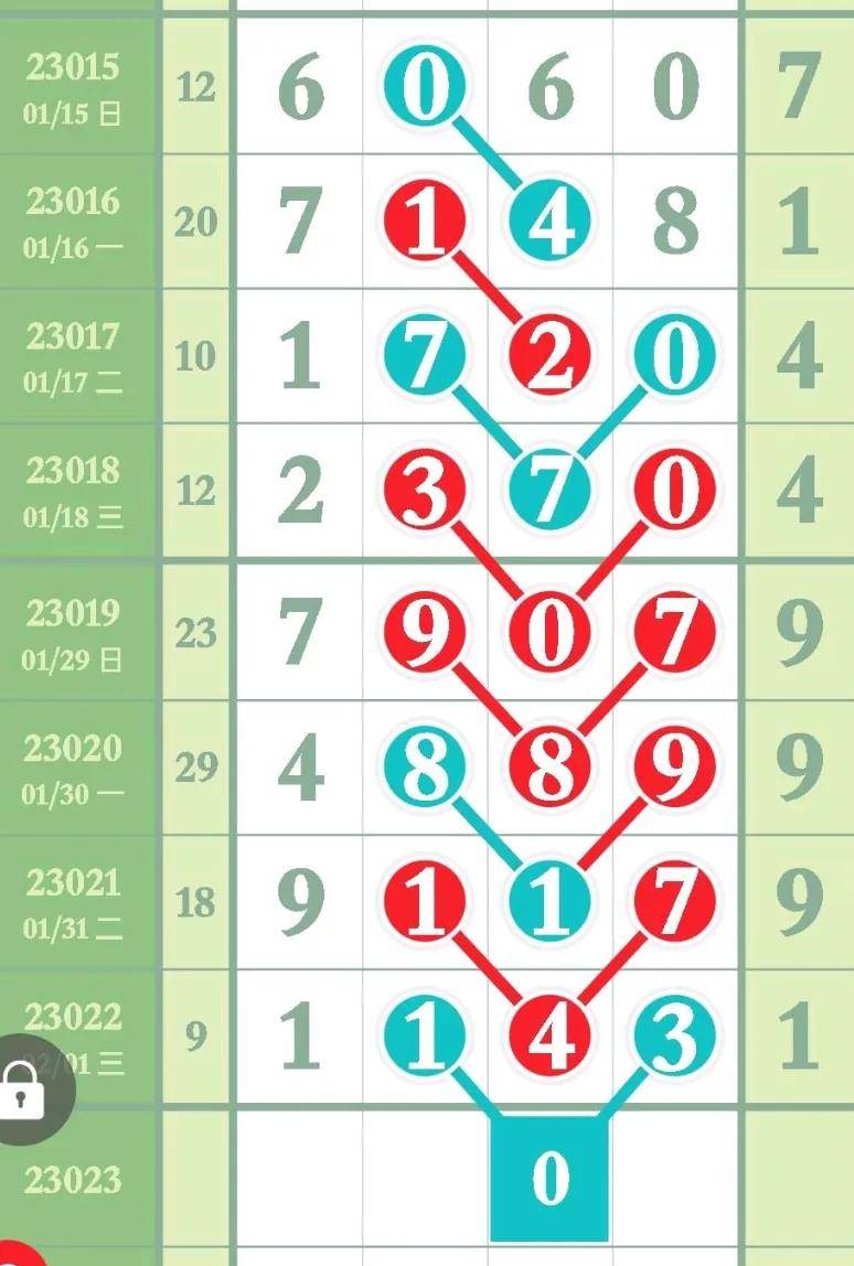 排列五预测，天齐网上的数字奥秘与策略分析,排列五预测天齐网