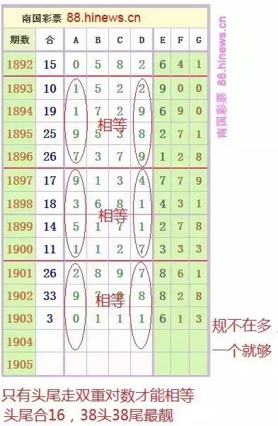 怎样查找南国七星彩规律图，揭秘数字彩票的奥秘,怎样查找南国七星彩规律图