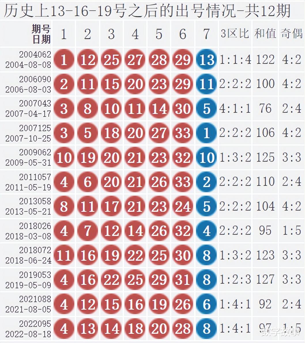 2091，双色球开奖号码的神秘之夜,20200901双色球开奖号码