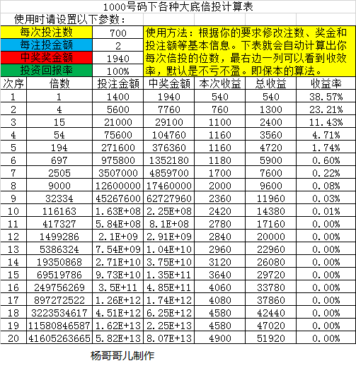 彩票怎么买号码，策略、技巧与心态,彩票怎么买号码